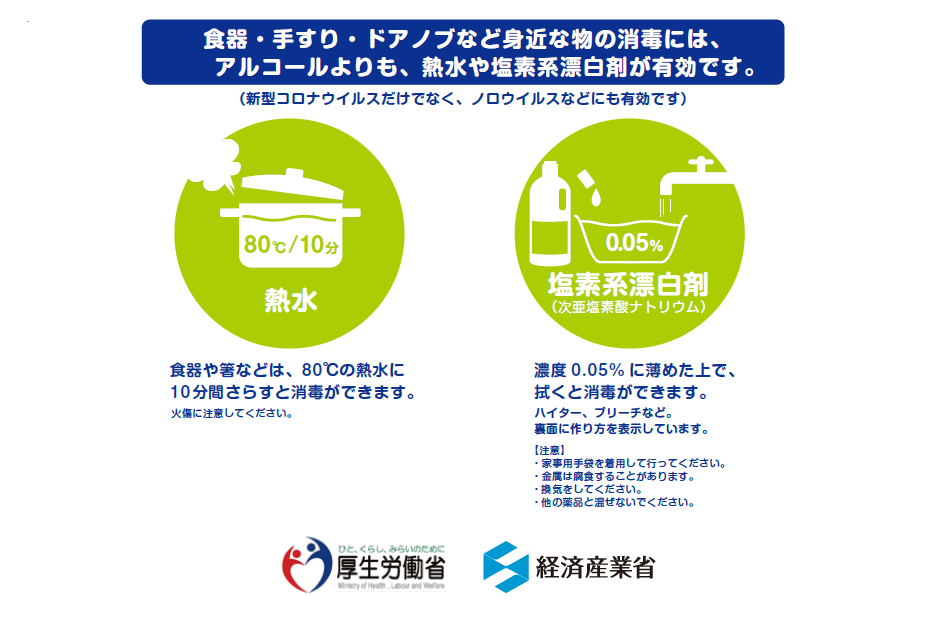 新型コロナウイルス感染症予防としての消毒剤の使い方 日本トイレ研究所 Japan Toilet Labo